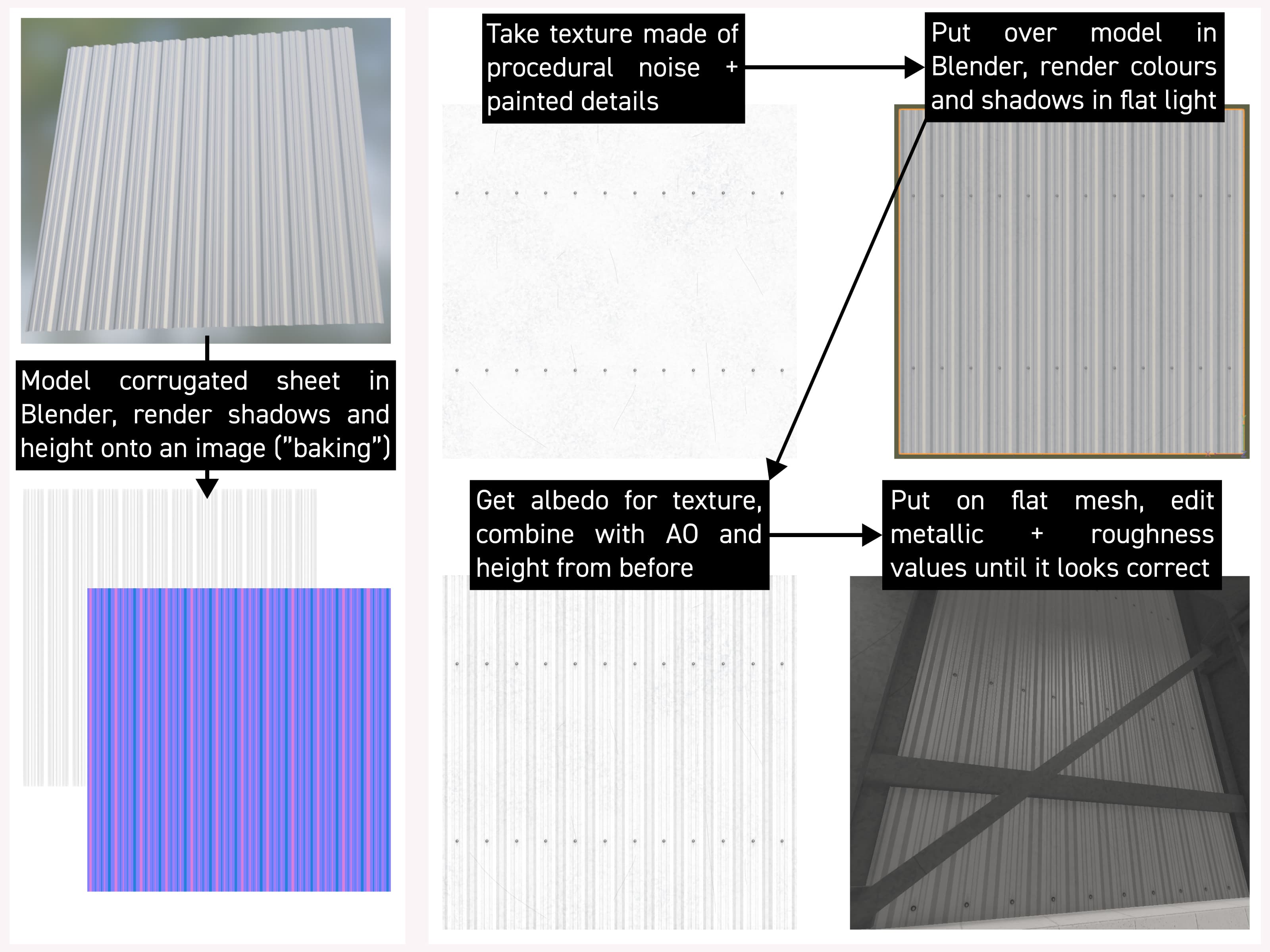 Baking lightmap information onto images for performance and efficiency reasons